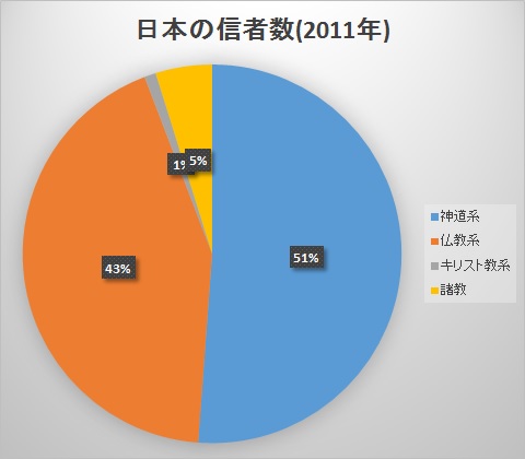 Japan2011.jpg